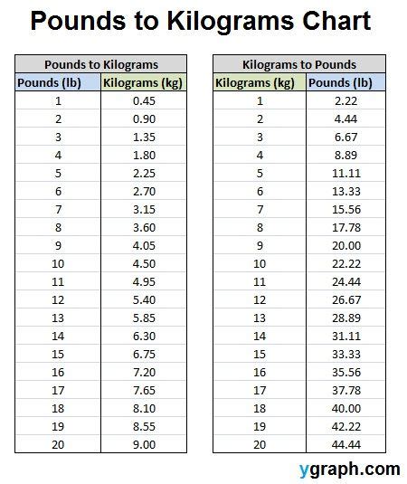 .58kg to lbs|Kg to Lbs converter